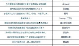 爆料新闻有哪些奖励呢,揭秘幕后真相与丰厚回报