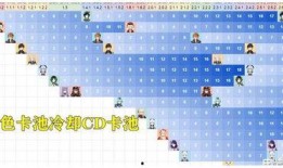 原神3.2卡池最新爆料